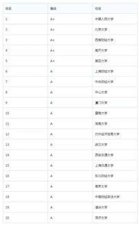 学金融推荐选什么组合专业(想学金融选什么大学)