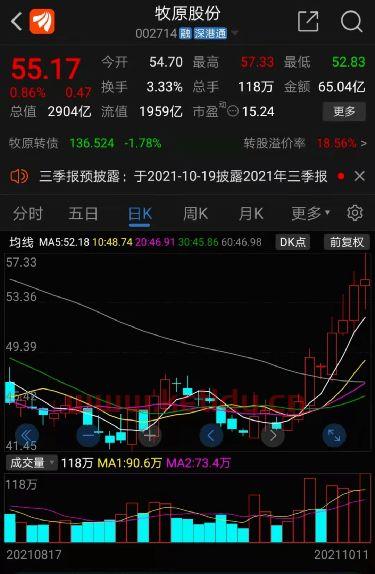 能看猪肉价格期货的软件(有没有看猪肉价格走势的软件)