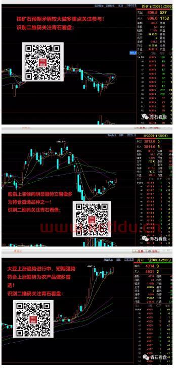青石期货看盘期货操作建议(青石每日看盘)