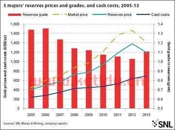 法国的黄金期货市场价格(法国黄金储备多少吨)