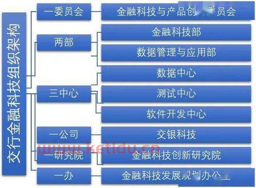 关于管理银行金融系统的部分是的信息