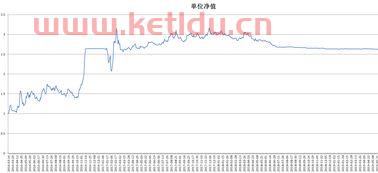 东华期货行情分析工具(东华期货官网)