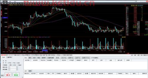 期货外汇怎么看盘(怎么看期货外盘实时行情)