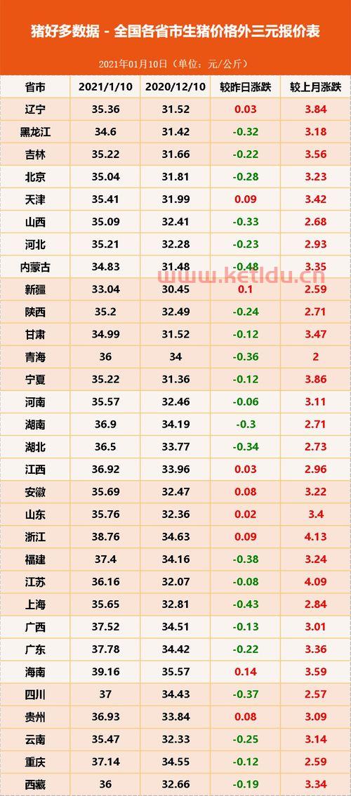 生猪价格跟期货的关系(生猪期货价格和市场猪肉价格)