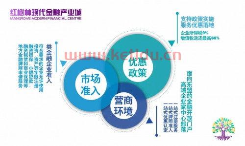 金融服务业补贴政策最新(金融服务业补贴政策最新消息)