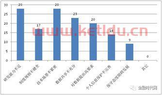 金融服务业本质(金融服务本质是什么)