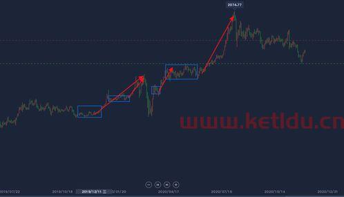 期货价格竞争的结果(解析期货市场价格的运行规律及原理)