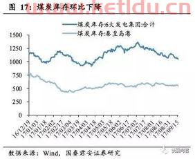 有色期货价格走势(有色期货今日行情)