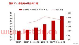 物联网概念股票