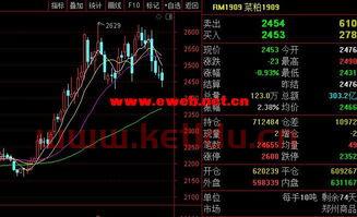 菜粕2201期货行情分析(菜粕2109期货实时行情)