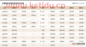 国际黄金期货的价格(国际黄金期货的价格是多少)