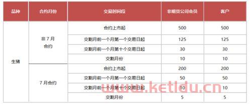 天津生猪期货交易时间最新(天津生猪期货交易时间最新价格)