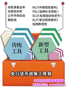 金融里的打包是什么意思(打包贷款属于哪一种贷款类型)