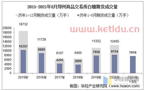 白糖商品期货交易时间(白糖商品期货交易时间是几点)