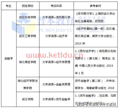 大学有什么专业金融学的(大学金融业有哪些专业)