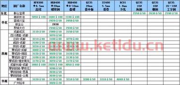 期货的价格是国家在调测吗(期货价格由谁决定)