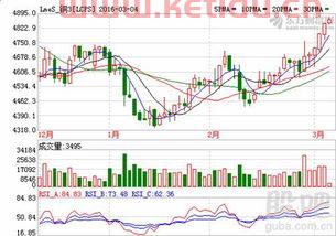 1996年铜期货价格走势的简单介绍
