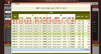 期货开户一年交易额怎么算(期货开户金额是多少)