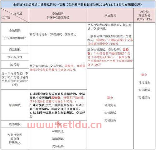 期货原油怎么算利润的呢(原油期货计算盈亏)