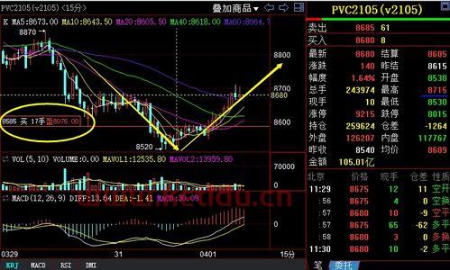 期货买原油的条件(期货原油应该怎么操作)