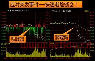 什么是股指期货锁单(股指期货锁仓怎么平仓)