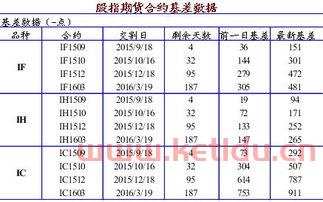 guangfa期货交易时间(guangfa期货交易时间多久)