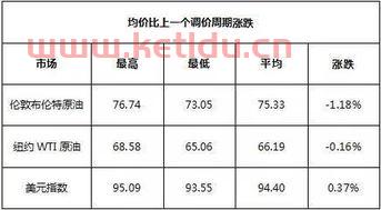 国际柴油期货价格走势图(国际柴油价格多少一吨)