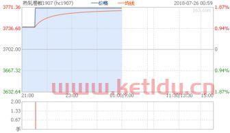 热轧卷板期货价格走势(热轧卷板期货交易规则)