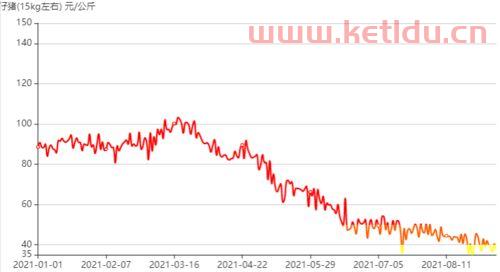 9月生猪期货价格走势(9月生猪期货价格走势图表)