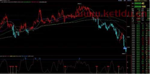 股指期货对股票有什么好处(股指期货对股市是利空吗)