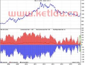 50年黄金期货价格走势(黄金五十年价格变化走势图)