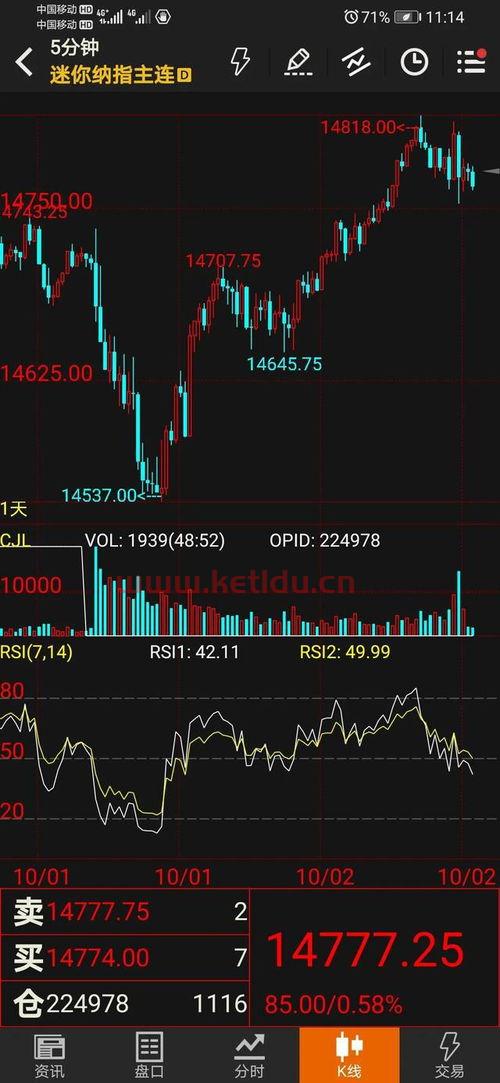 美国期货实时行情分析(美国期货走势图)