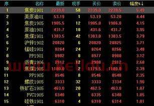 期货操作怎么理解的价格(期货交易是如何实现价格发现的)