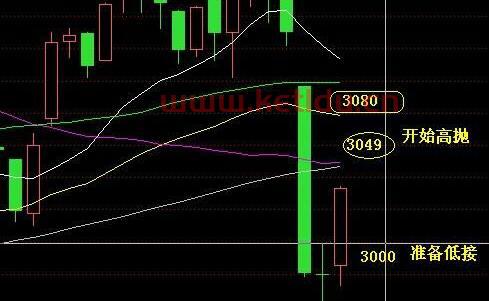什么是股指期货回转交易(什么是股指期货回转交易方式)