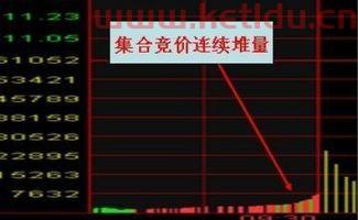 期货交易集合竞价什么时间(期货交易集合竞价什么时间成交)