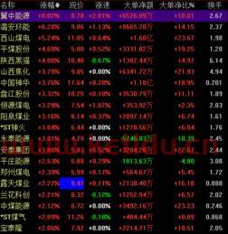 黑色系期货看盘(黑色系期货行情)