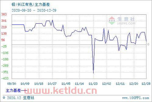 现在铅的期货价格(铅期货价格走势图)
