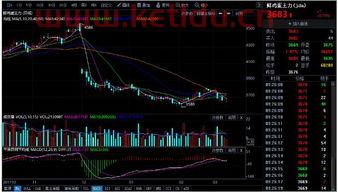 今日鸡蛋最新期货价格走势(今日鸡蛋期货实时行情)