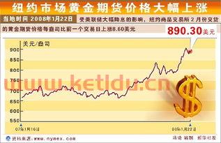 美纽约期货黄金行情分析(纽约黄金期货实时行情最新)