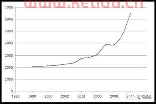 如何预测期货的点位和价格(怎样预测期货未来走势分析)