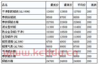 包含铜的2月5日期货价格走势的词条