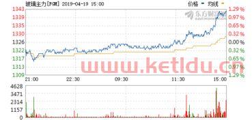 2005玻璃期货行情分析(2005玻璃期货行情分析图)