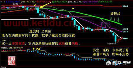 如何看期货价格走势(怎样看期货价格)