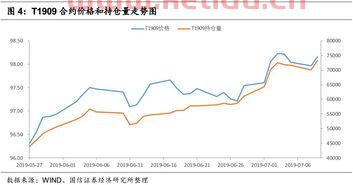 国债期货交易员招聘信息(国债期货交易员招聘信息网)