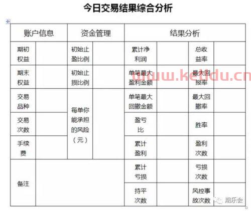 包含期货交易员不做交易的时间的词条