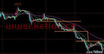 原油外盘期货看盘(外盘期货原油手续费多少钱)