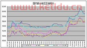 新玉米上市期货价格走势(新玉米最新行情)