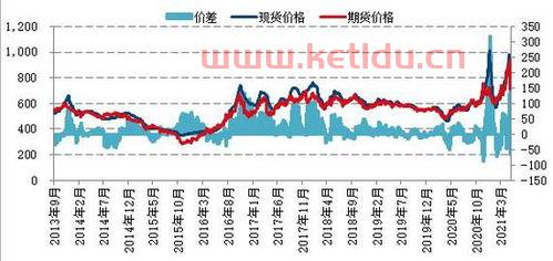 期货的价格有什么影响吗(期货价格的影响因素有哪些)