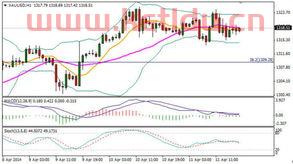 纽约黄金期货的价格(纽约黄金期货价格汇率按离岸算嘛)