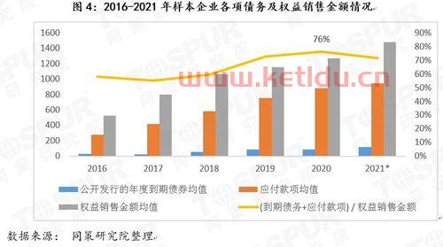 房企投资金融服务业有哪些(金融房产投资)